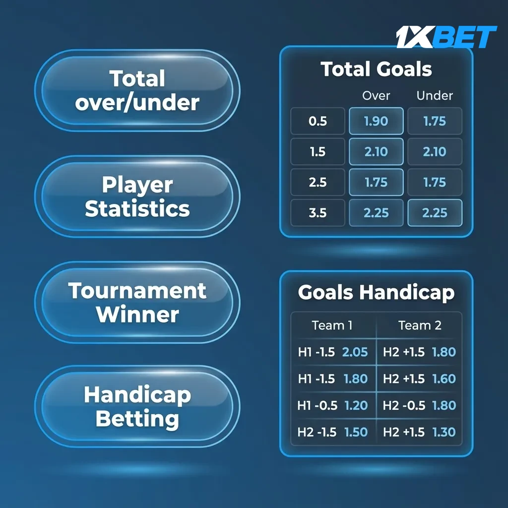 Single: one pick. Express: multi picks, one loss loses. System: combos may still pay after a miss.