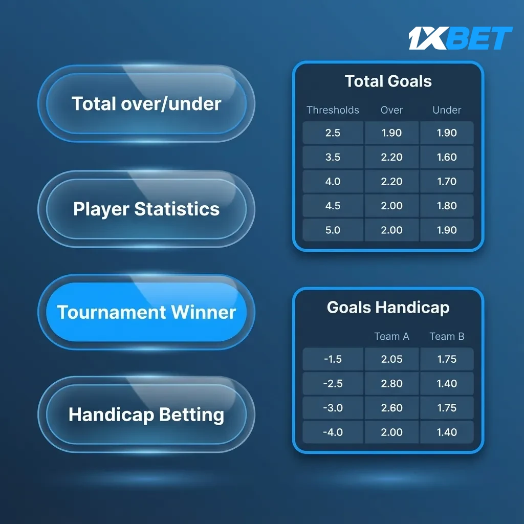 Infographic of bet types: Single (one pick), Express (multi picks, all must win), System (combos, some losses allowed).