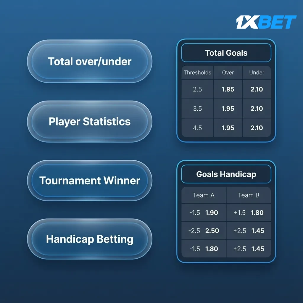 Infographic: Types of Bets Explained—Single (one pick), Express (2+ all must win), System (multiples; some losses allowed).